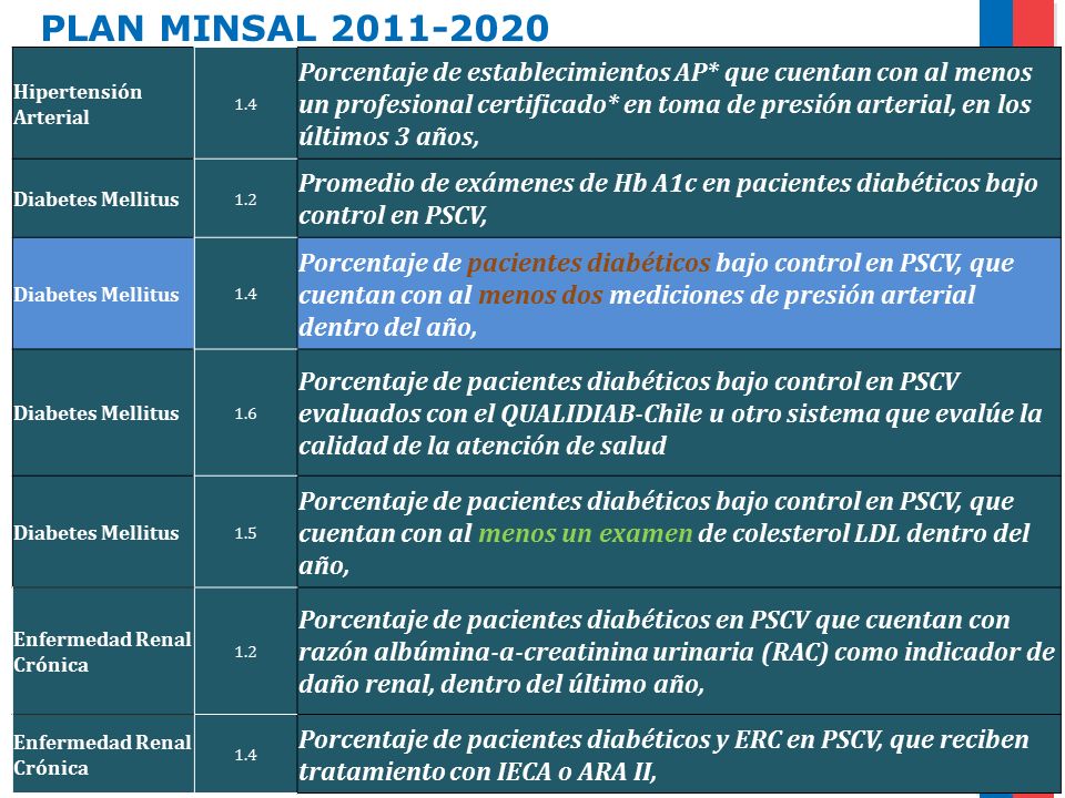 indicador de presión arterial de la salud